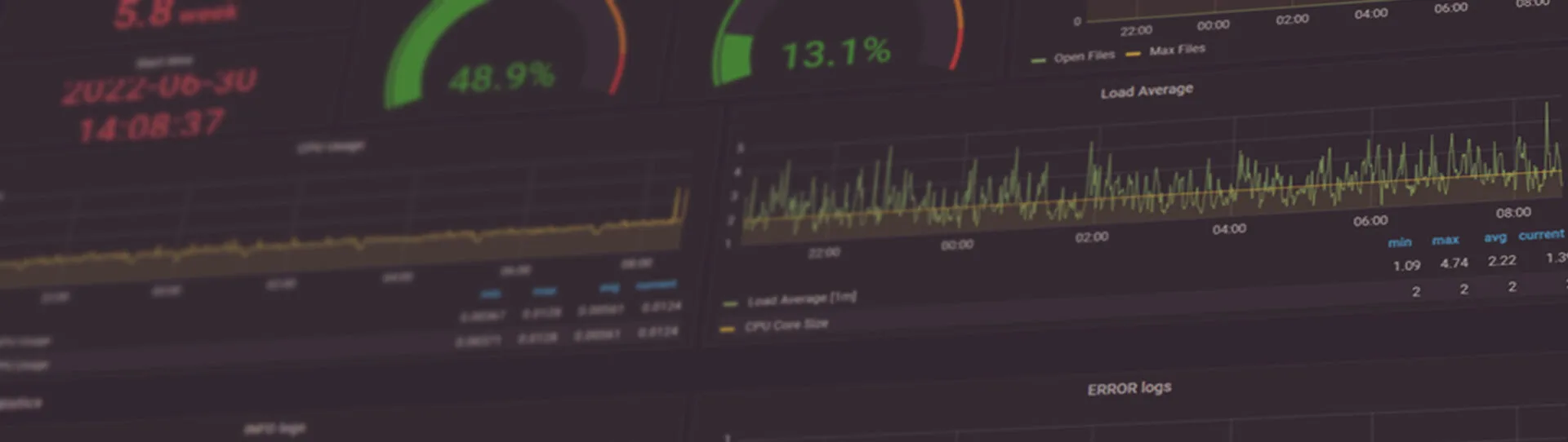 IT Monitoring bei Backend Entwickler:innen